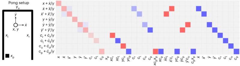 A new neural machine code to program reservoir computers