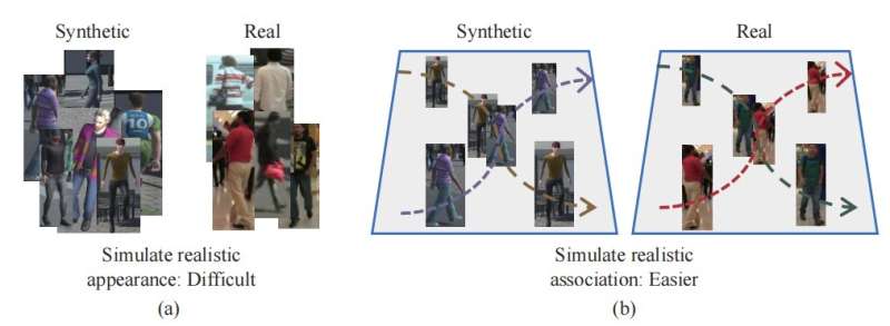 A study of using synthetic data for effective association knowledge learning