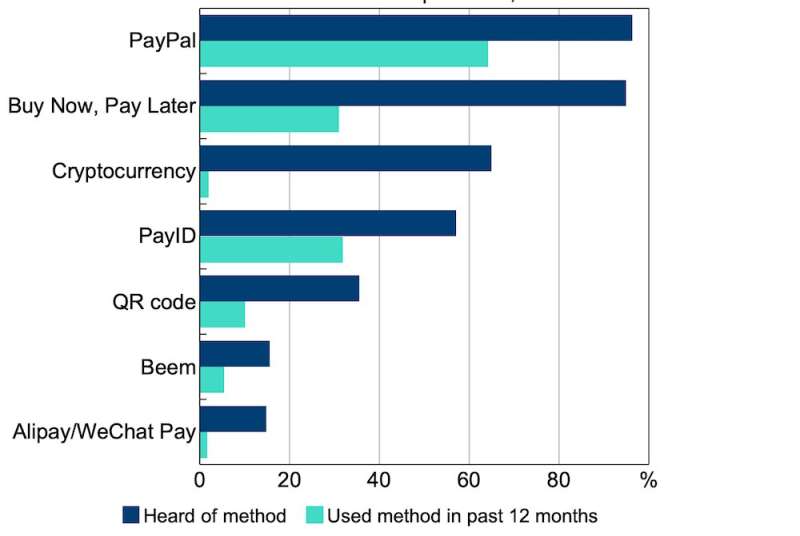 Almost no one uses Bitcoin as currency, new data proves. It's actually more like gambling