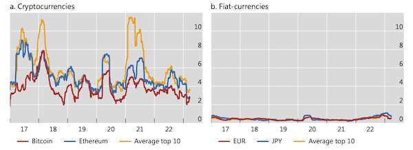 Almost no one uses Bitcoin as currency, new data proves. It's actually more like gambling