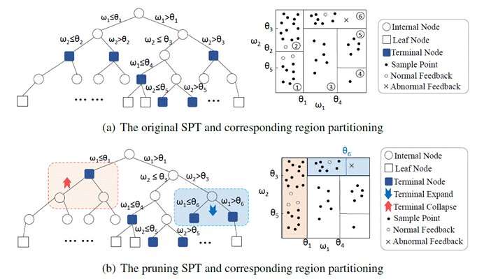 An online adaptive model for streaming anomaly detection based on human-machine cooperation