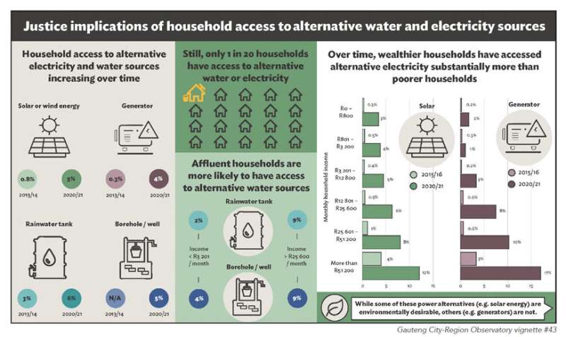 Building sustainable cities