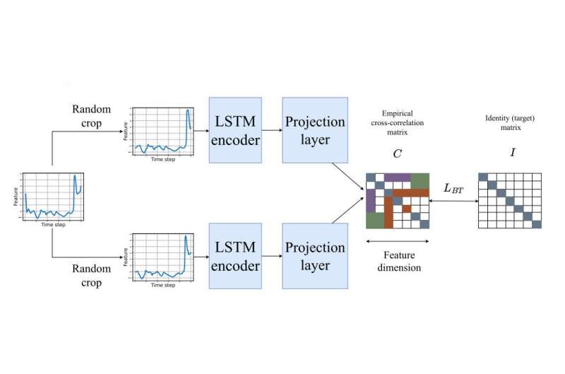 Deep learning model improves oil extraction