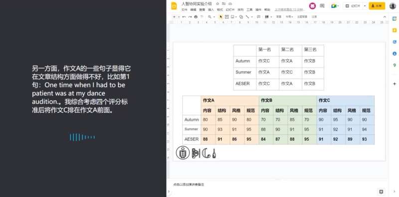 Displacement or complement? HKUST researchers reveal mixed-bag responses in human interaction study with AI