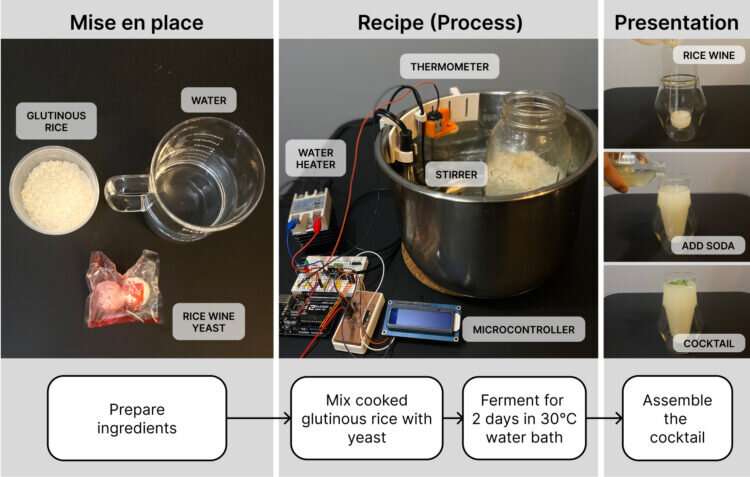 Have a favorite food memory? How technology can help take you back