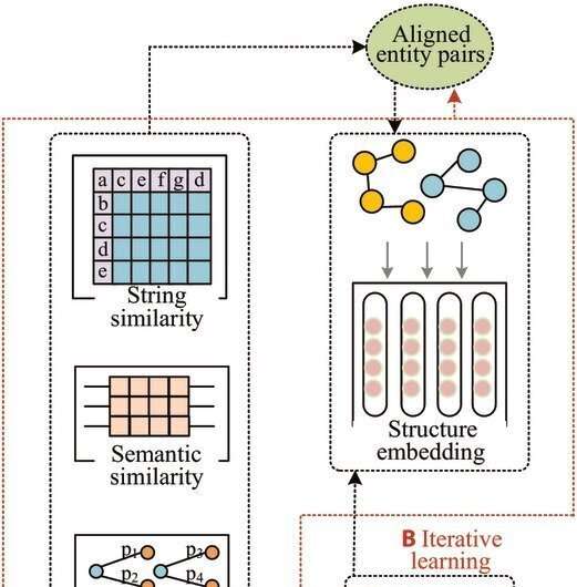 New framework bootstraps processing of knowledge graphs for AI applications