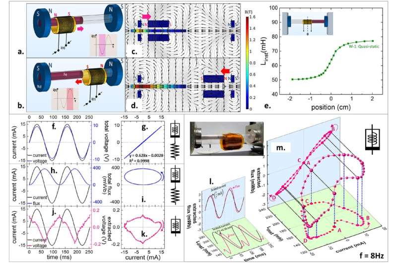 Researchers discover new circuit element