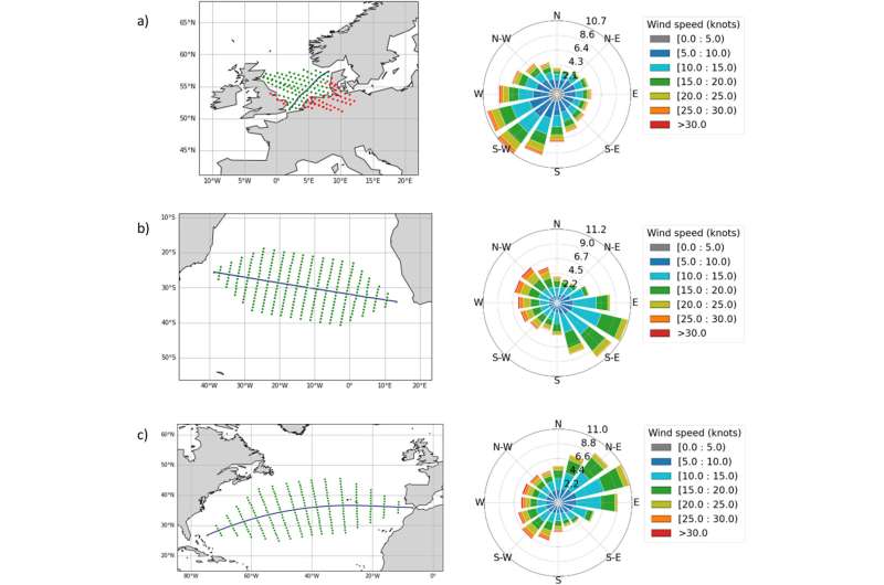 Scientists propose new strategy for modern sails to help shipping sector meet its carbon reduction goals