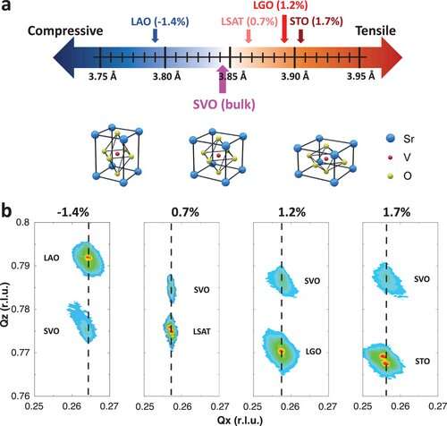 The materials of future transistors